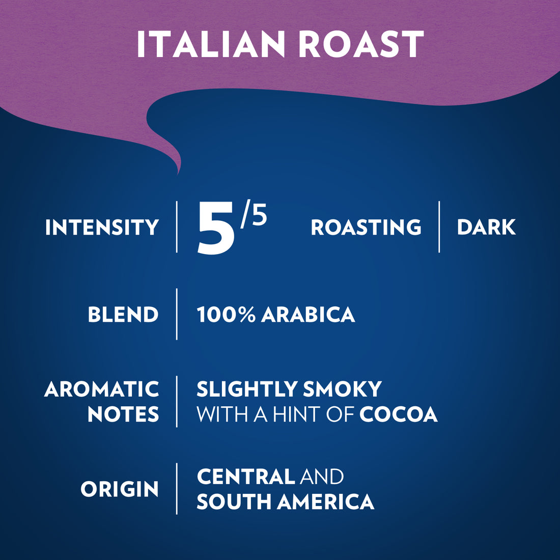 Lavazza Italian Roast Ground Coffee